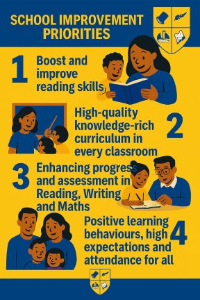 school-improvement-priorities-poster.jpg